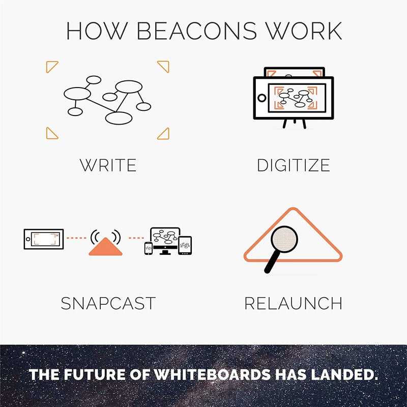 RocketBook Beacons – Digitize Any Whiteboard Or Wall learn how to easily use the Rocketbook Beacons