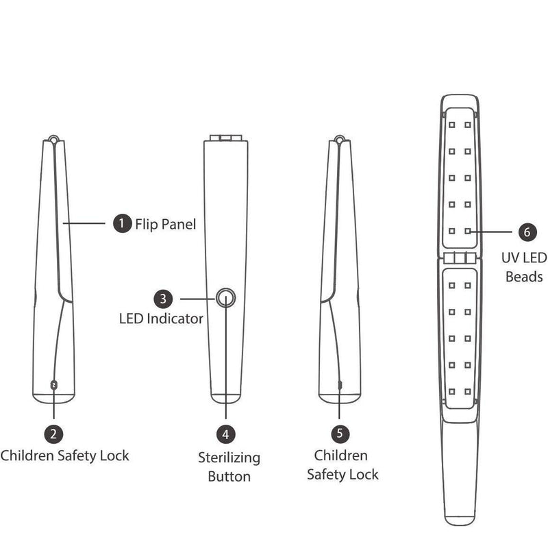 59S UVC LED Sterilizing Wand X5 (White) blueprint of 6 features and children safety mechanisms