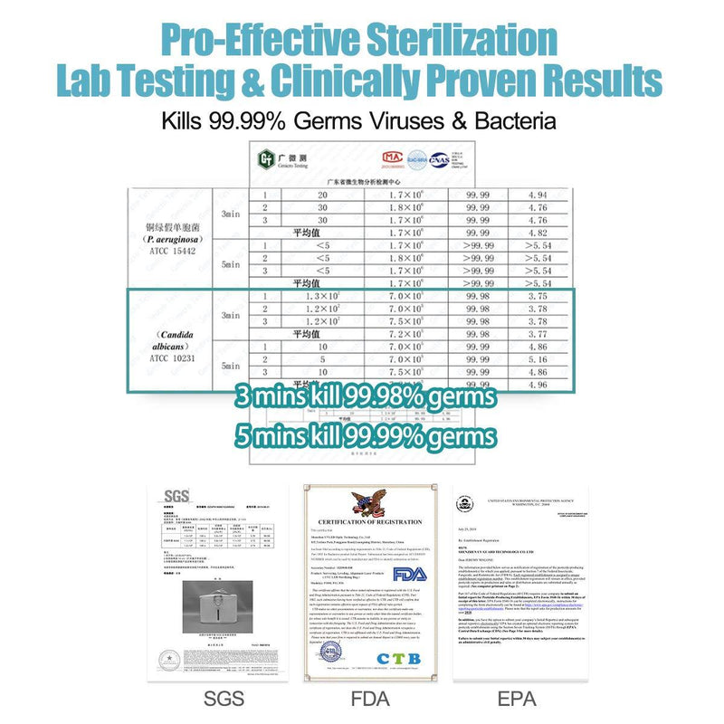59S UVC LED Sterilizing Bag P55 (Carolina Blue) pro-effective sterilization lab testing clinically proven results 